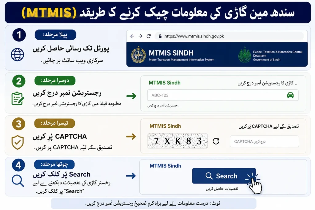 MTMIS Vehicle Verification process in Urdu